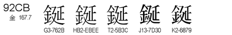 U+92CB